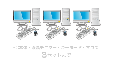PC本体＋モニター＋キーボード＋マウス 3セット
